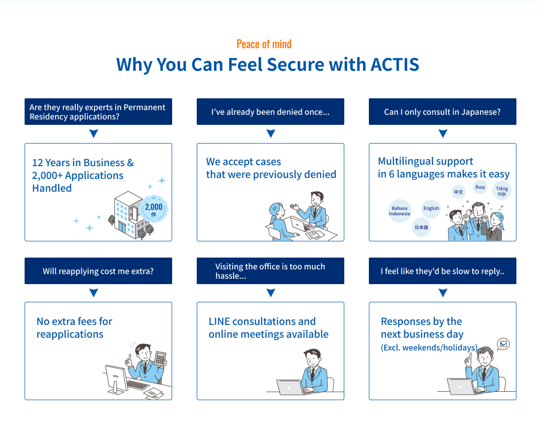 Why You Can Feel Secure with ACTIS
