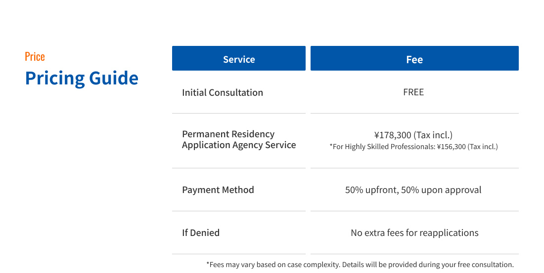 Pricing Guide