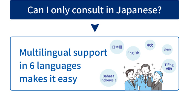 Multilingual support in 6 languages makes it easy