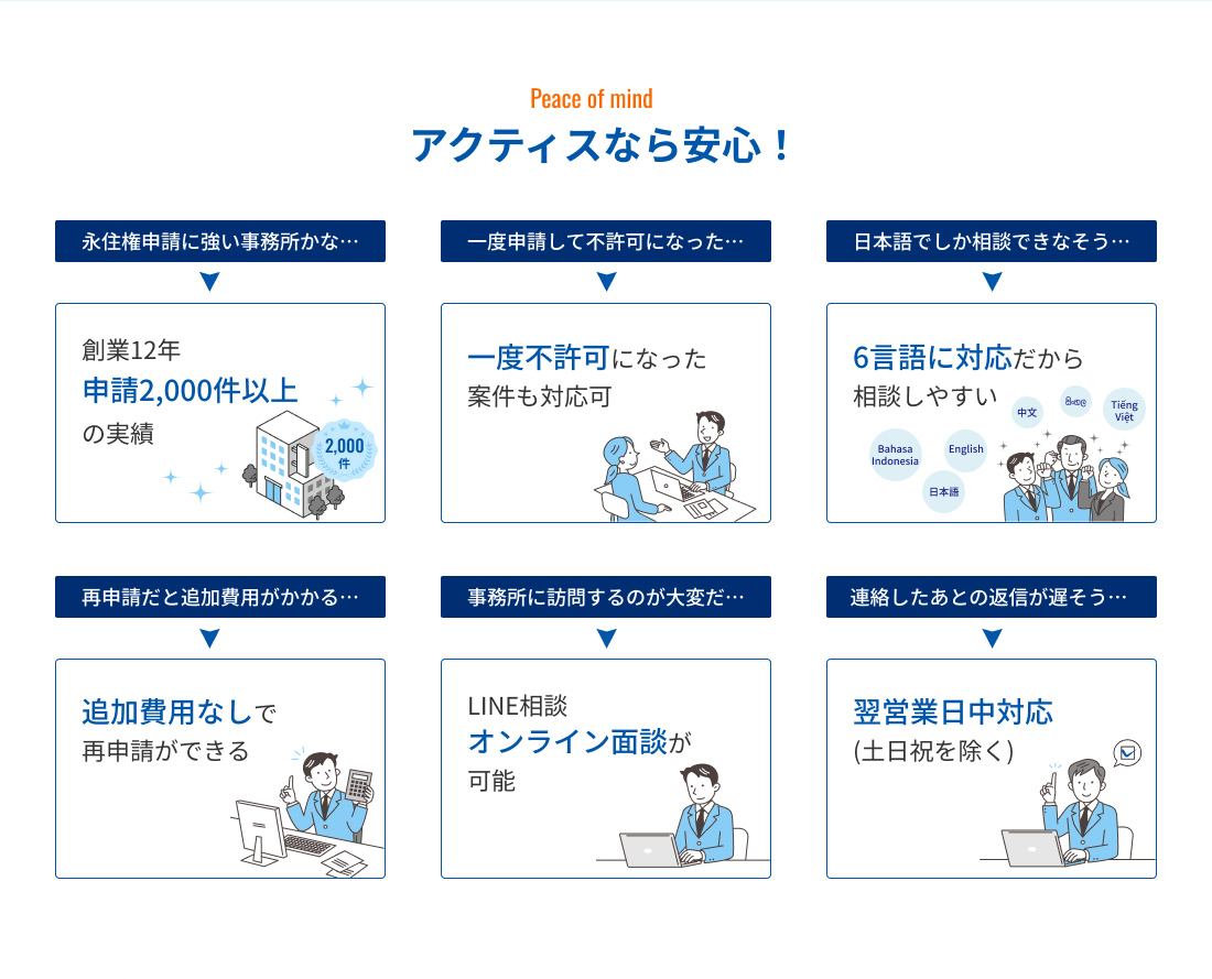 アクティスなら安心