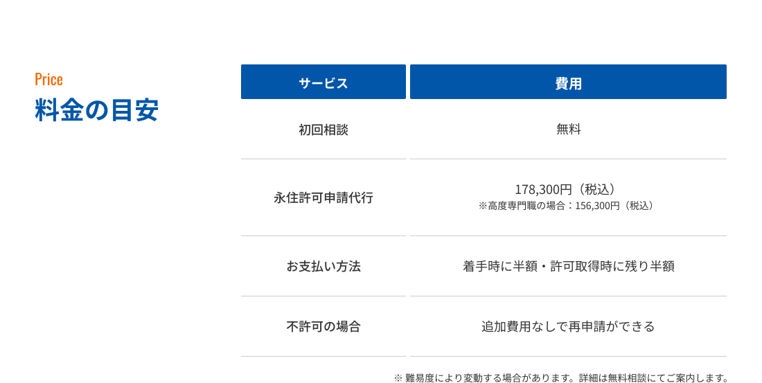 料金の目安、初回相談無料、永住許可申請代行178300円（税込）