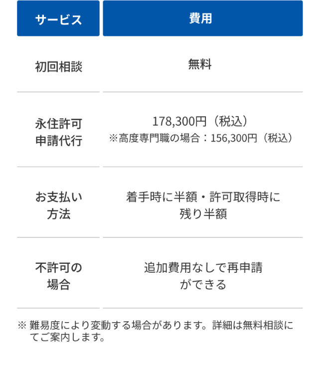 初回相談無料、永住許可申請代行178300円